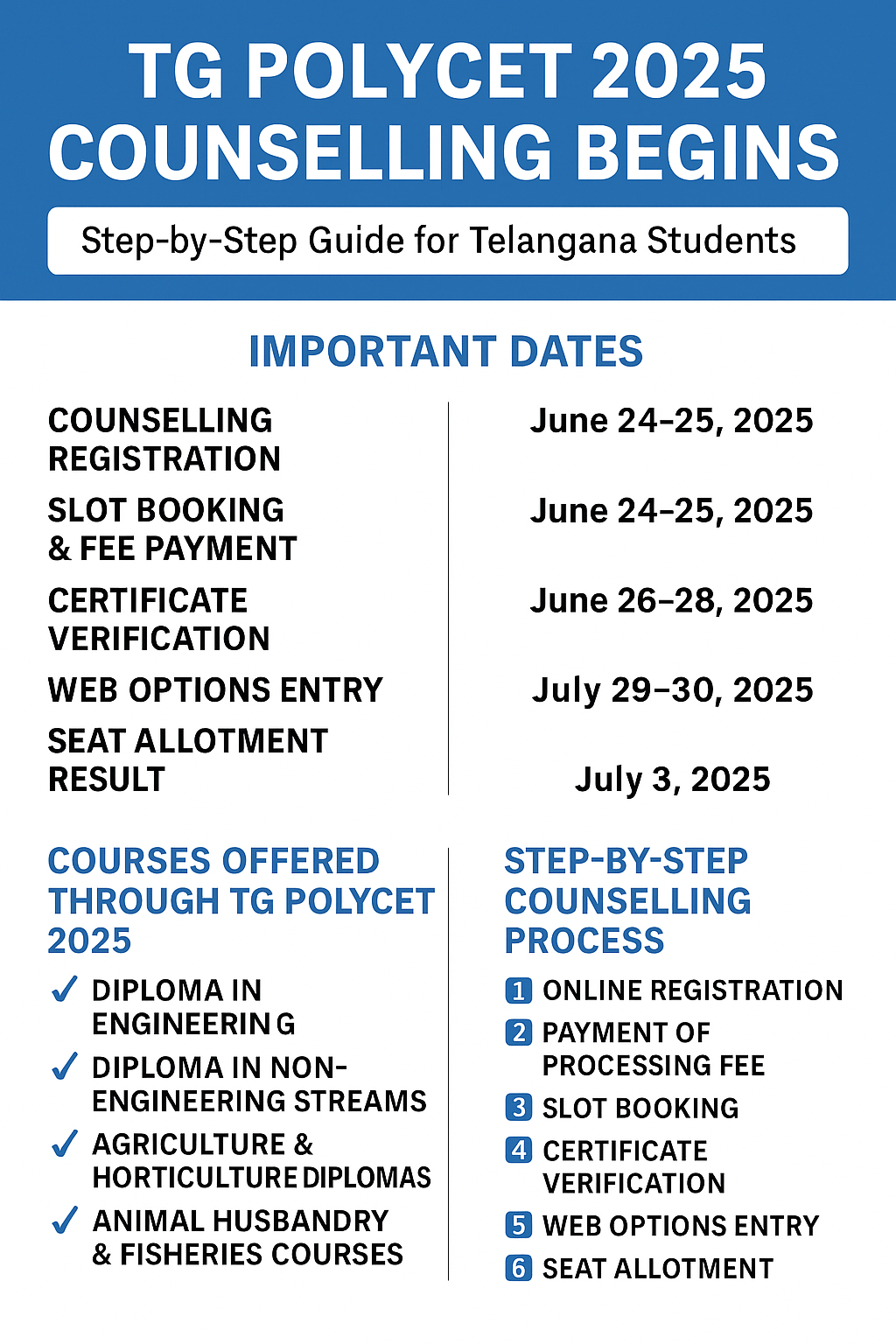 TG POLYCET 2025